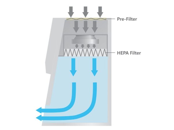 flowchart laminar flow pcr cabinet