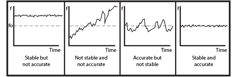 overview different scenarios for accuracy and stability of temperature regulation for hot plate stirrers